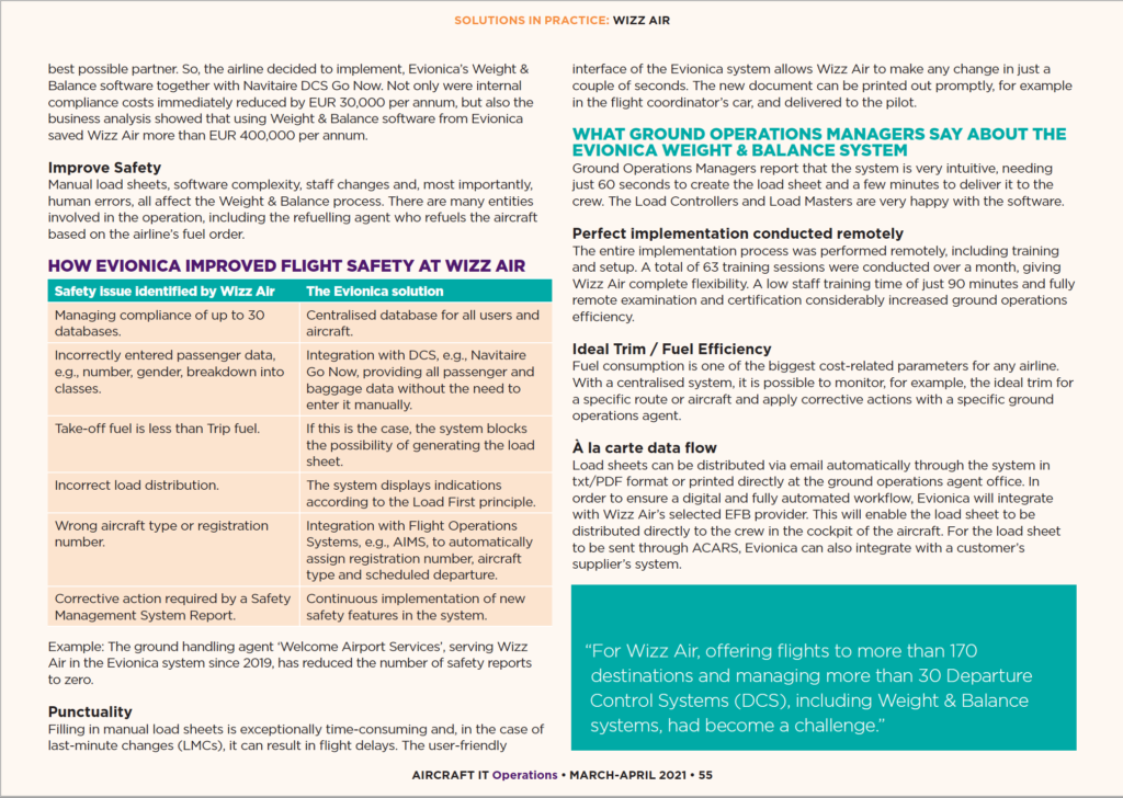 AircraftIT Wizz Air Weight & Balance software